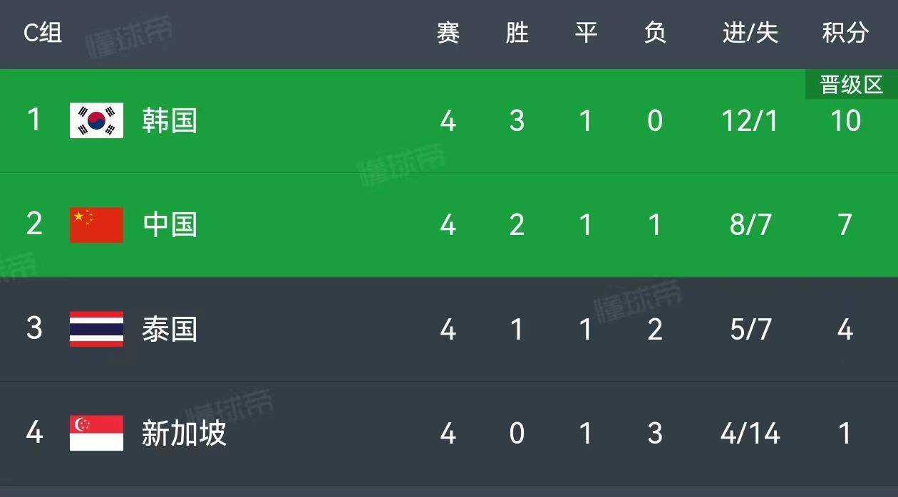 体育快讯（足球）泰国PK塞舌尔比分最具体能性时刻-独家解读