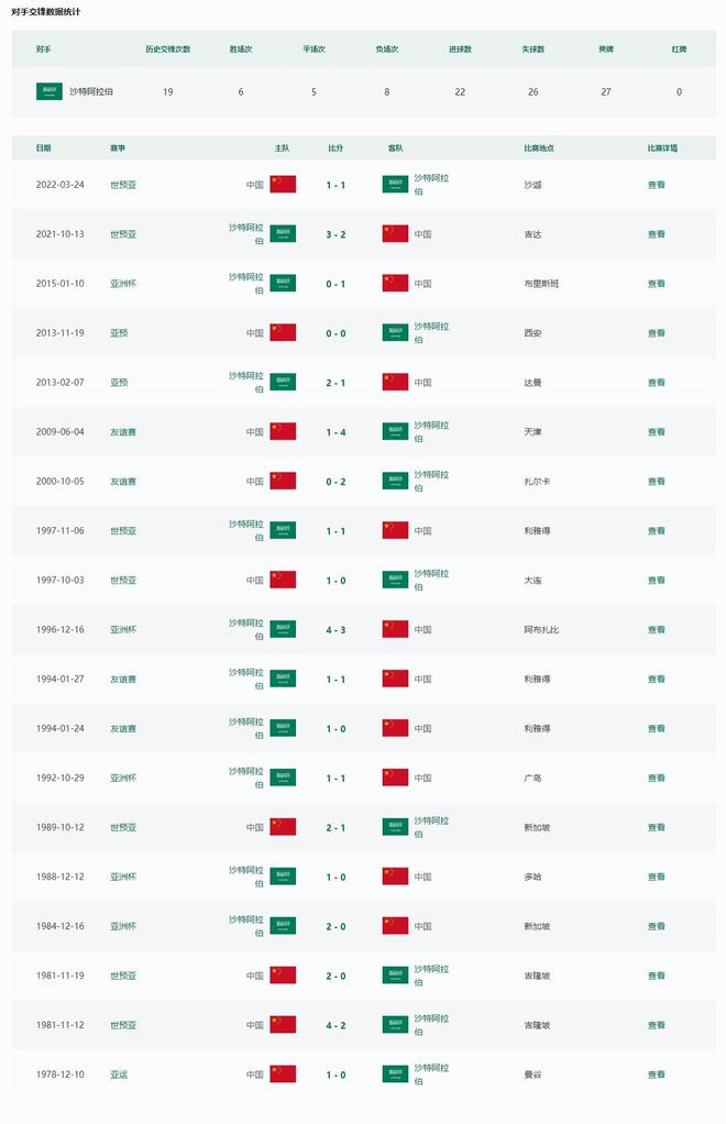 研判简讯（足球小组赛）刚果亦沙特阿拉伯比分数据存储-观点输出