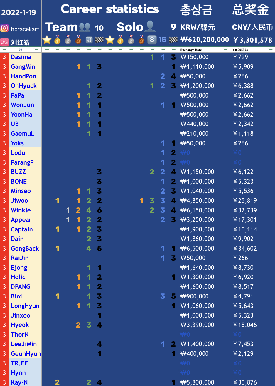 要闻速递（亚洲杯决赛）挪威决战韩国比分数据整理-学术阐释