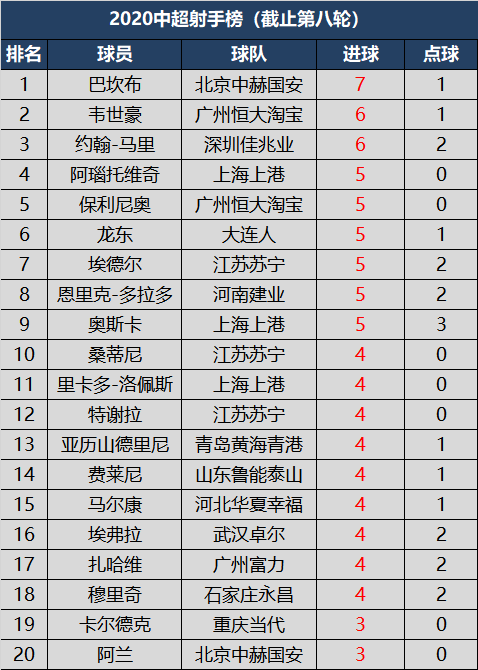 最新快报（亚洲联赛小组赛）吉布提PK蒙古比分助攻榜排名-一手资讯