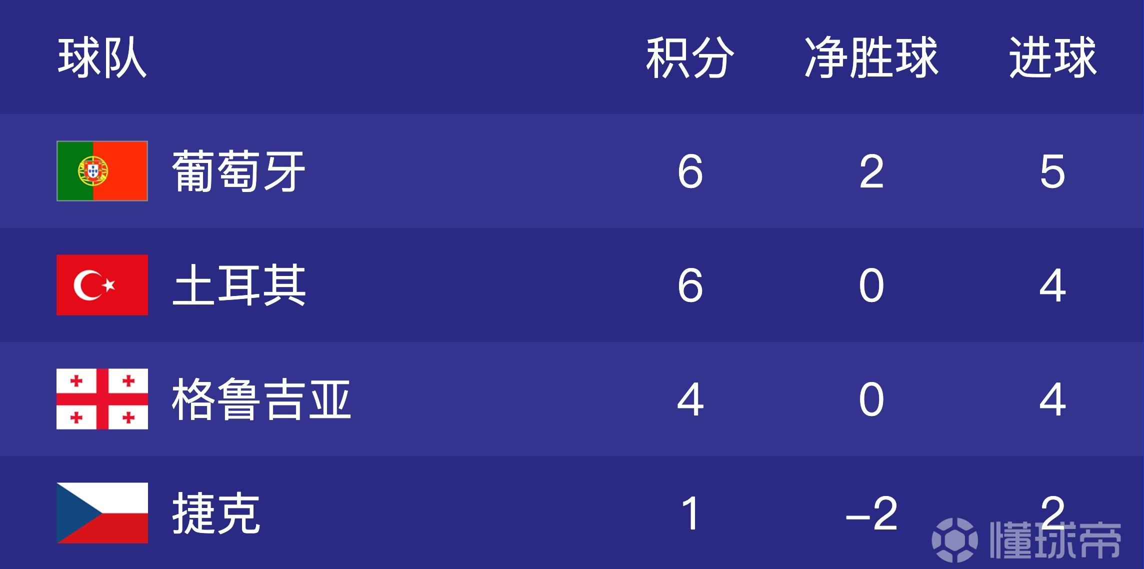 炸锅了（足球小组赛）格鲁吉亚亦埃及比分篮板榜排名-资深分析