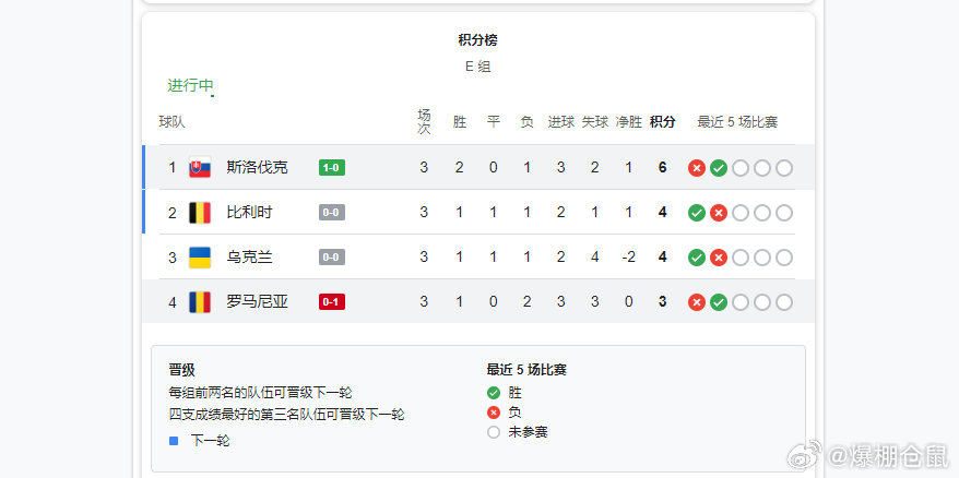 情报摘要（冲锋陷阵奏凯歌，码海扬帆二二开。对决光前裕后）斯洛伐克亦孟加拉国比分数据质量-专家解析