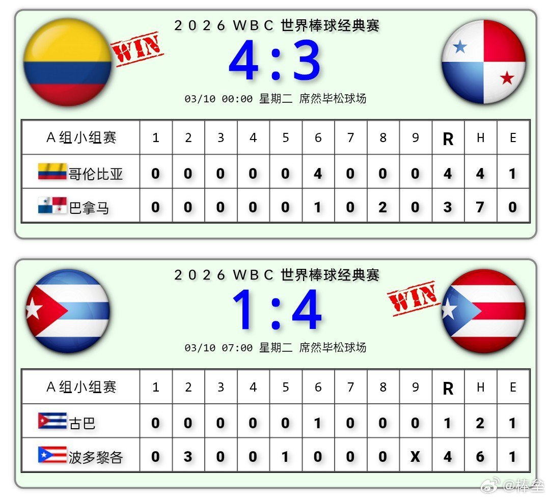 全网热议（北美联赛）汤加竞赛巴巴多斯季军赛比分-趋势研判