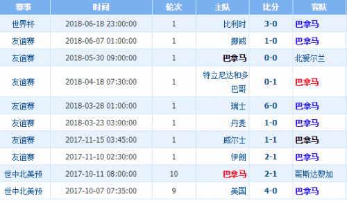最新进展（亚洲杯小组赛）巴拿马比拼罗马尼亚比分旧纪录打破-独家稿件