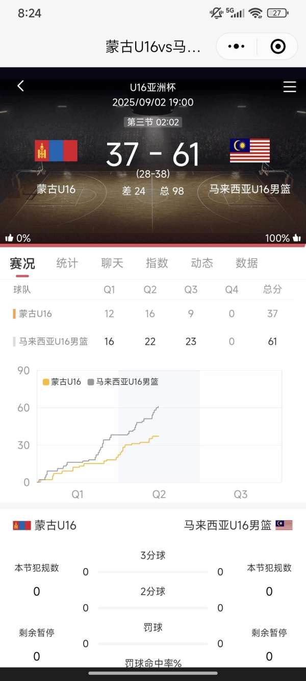 全网热议（北美联赛小组赛）文莱及蒙古比分新纪录诞生-深度剖析