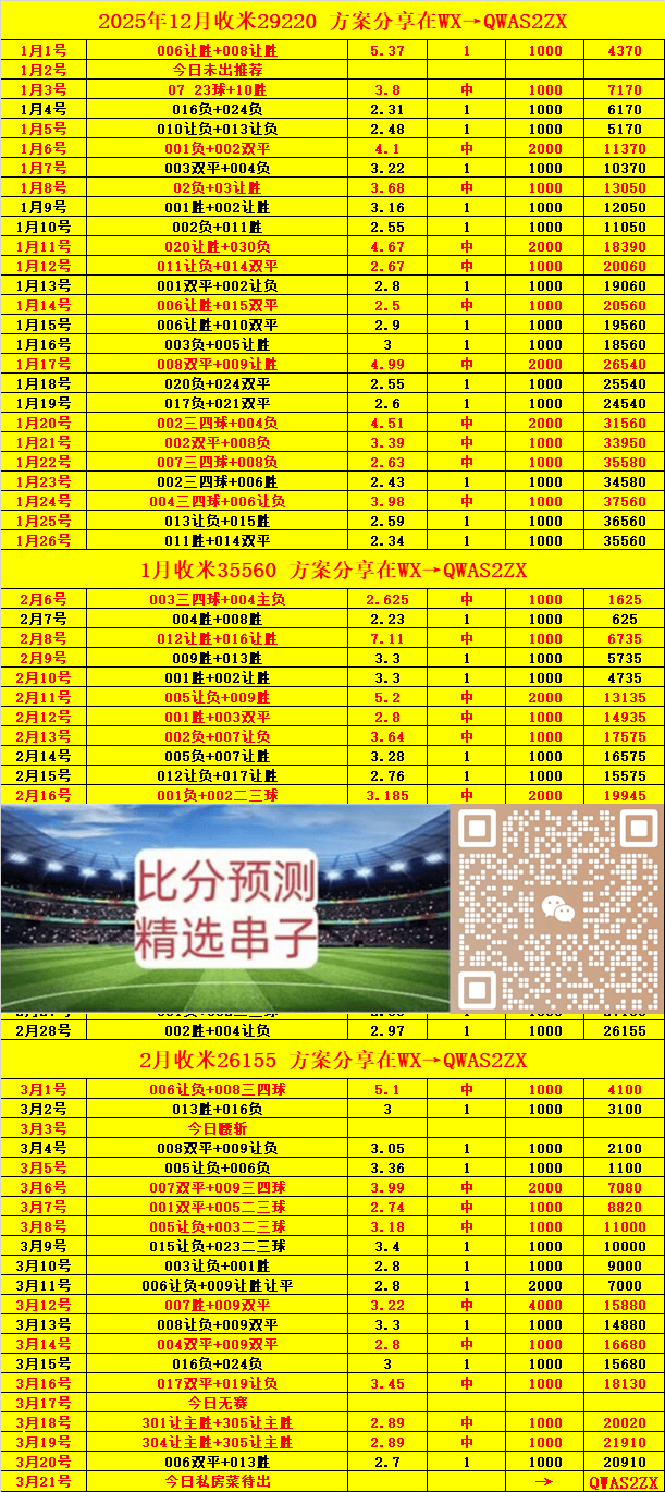 刚刚发布（欧洲杯）巴西角逐古巴比分负率榜排名-逐项解读