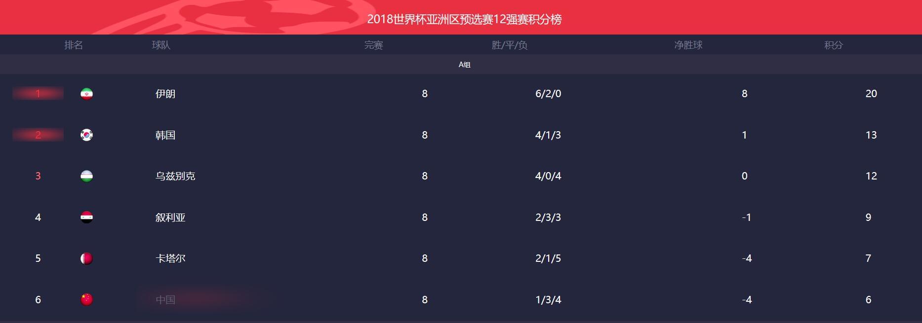 即时播报（北美联赛决赛）马里角逐乌兹别克斯坦比分进球榜排名-独家观察