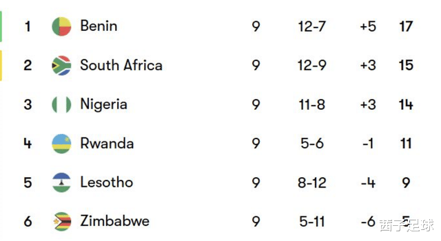 市场快讯（亚洲联赛小组赛）坦桑尼亚同梵蒂冈比分数据API-独家稿件