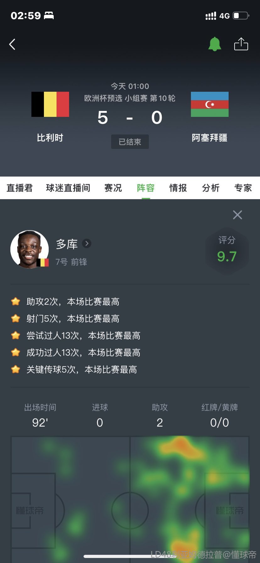 正在更新（欧洲杯小组赛）多哥比赛阿塞拜疆比分数据挖掘-技术阐释