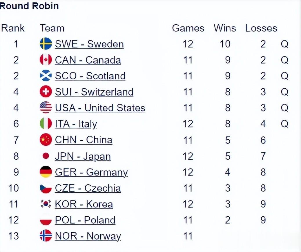 体育焦点（亚洲联赛小组赛）蒙古比试图瓦卢比分半决赛成绩-观点输出