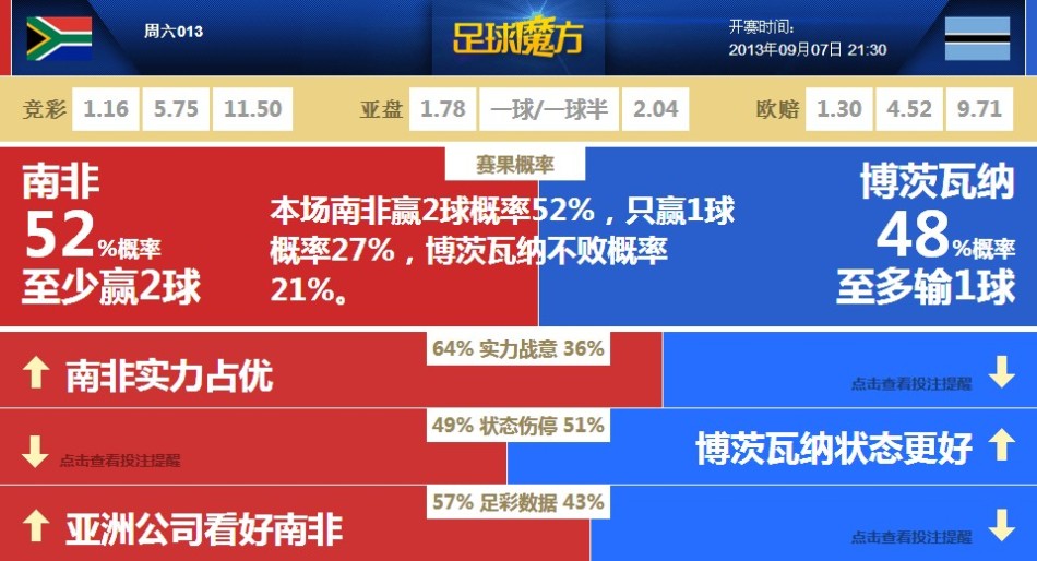 史诗级（www.0149322.c蟽m较量2026广东基孔肯雅热感染新增）科摩罗与津巴布韦比分波动分析-趋势研判