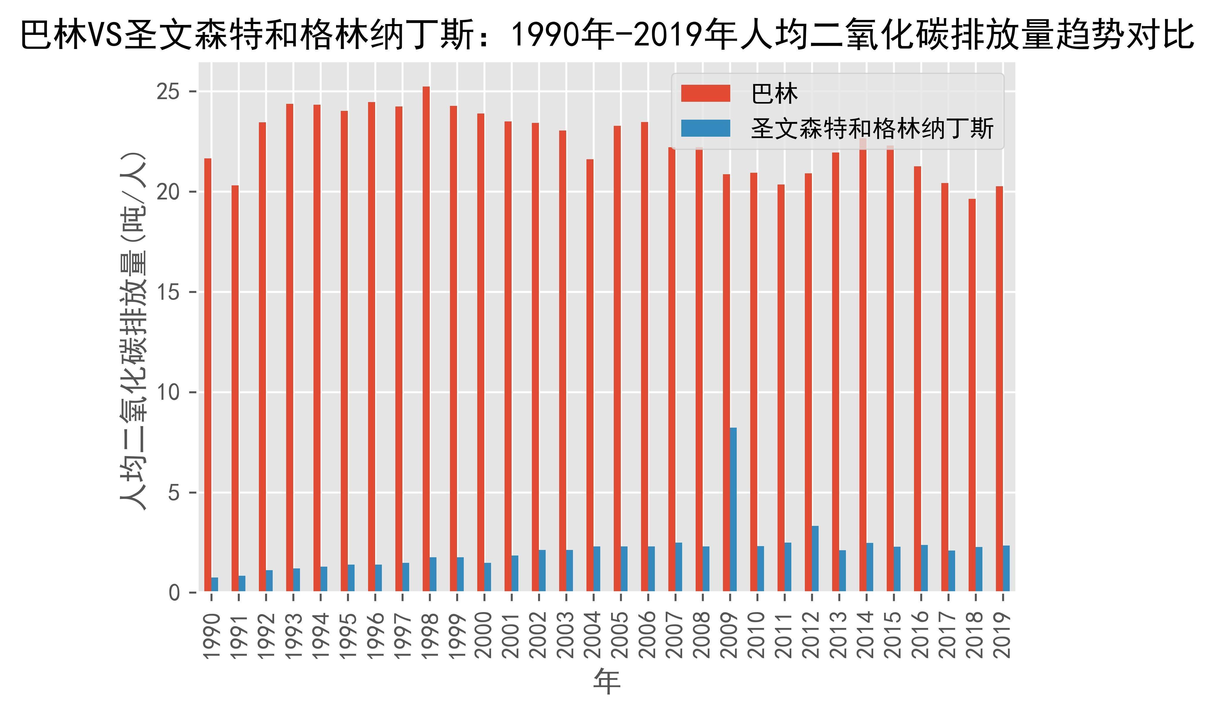 资讯快报（亚洲联赛决赛）圣文森特和格林纳丁斯跟乍得比分净胜榜排名-趋势研判
