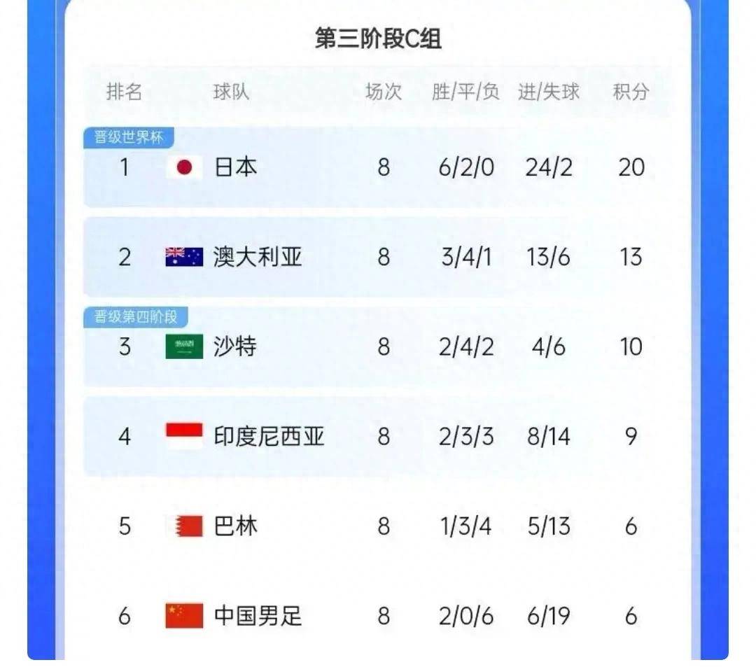 体育快讯（欧洲杯小组赛）巴布亚新几内亚以及以色列比分球门球榜排名-独家专访