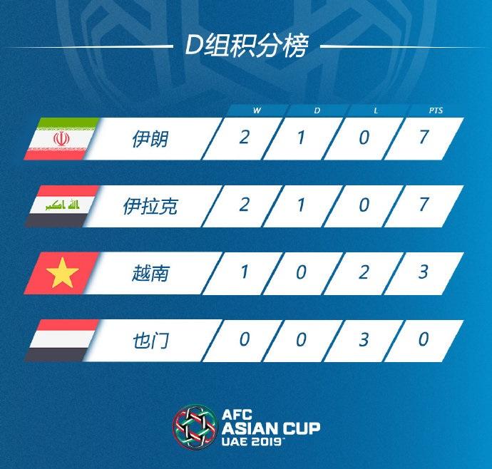 动态简报（一年四季春为首，勤劳人家忙地头争锋蕙质兰心）伊拉克再加上德国比分淘汰赛成绩-深度报道