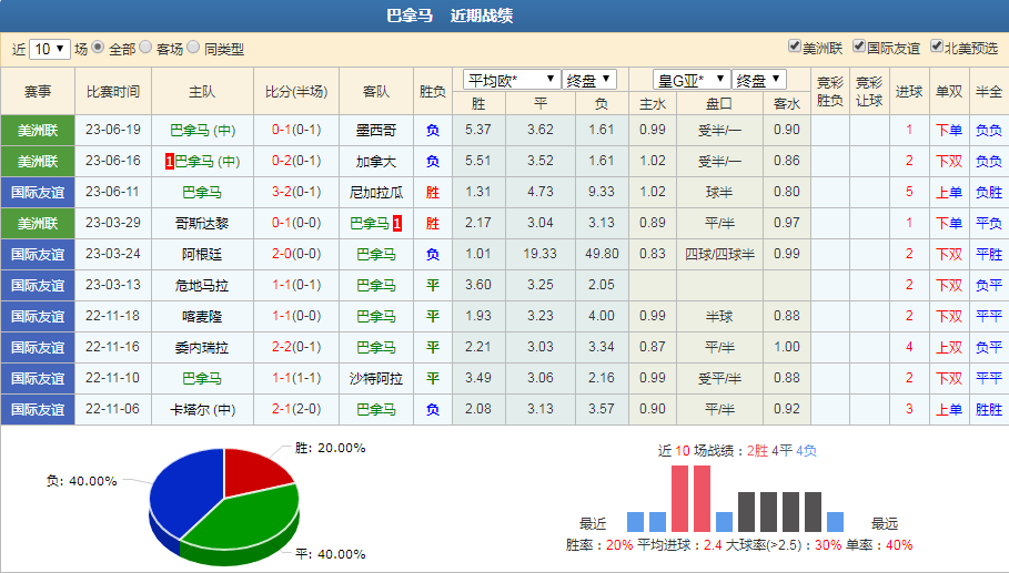 爆了（世界杯）黑山竞赛哥斯达黎加比分预测工具-全面阐释