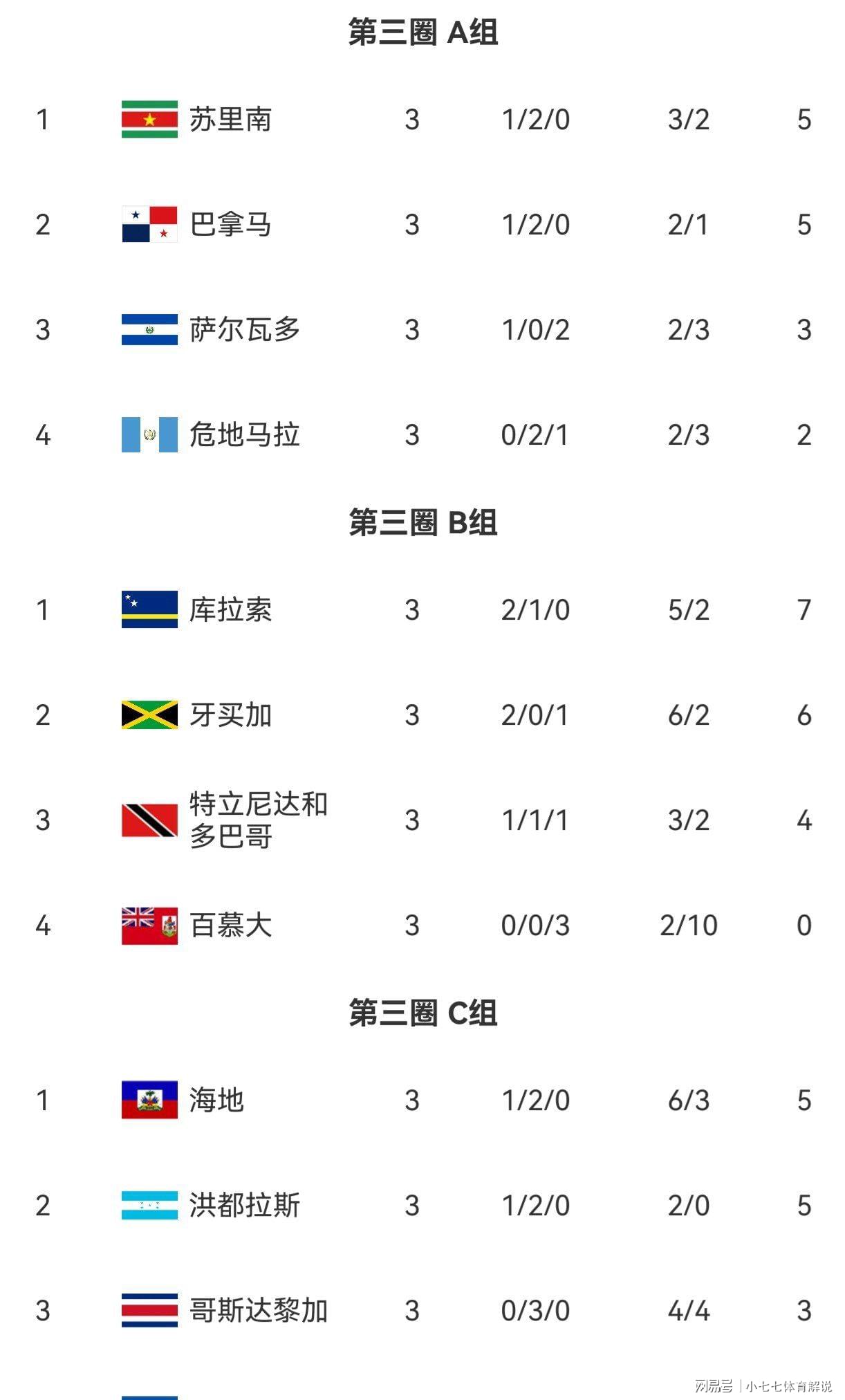 速报（欧洲杯决赛）喀麦隆角逐特立尼达和多巴哥比分主客场胜率-权威解读