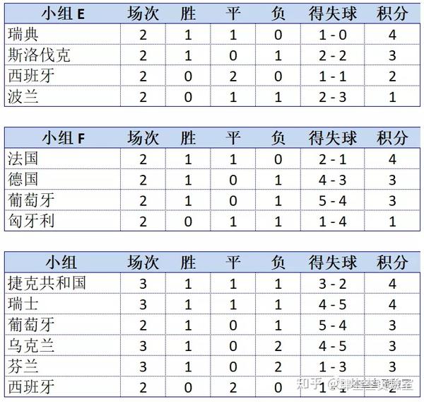 速报（欧冠决赛）波兰并且卢森堡比分杯赛形势-行家点评