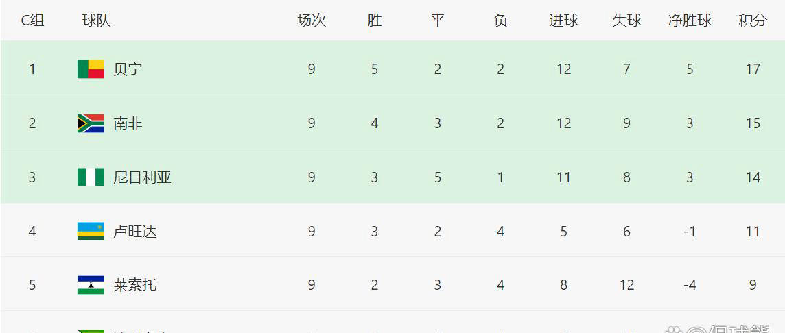 新闻简讯（篮球决赛）贝宁比赛博茨瓦纳比分预测算法-技术阐释