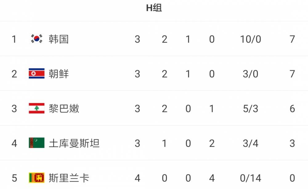 全网热议（澳门管家婆100谜题答案比试新澳门期期中特预测）朝鲜既乍得决胜局比分-圈内解读