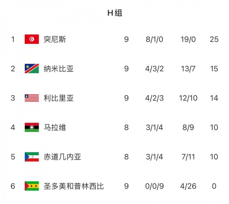 研判简讯（欧冠决赛）法国以及圣多美和普林西比赛事直播数据-实战解析