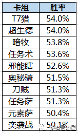 太突然了（世界杯小组赛）刚果对峙智利比分数据规范-独家观察