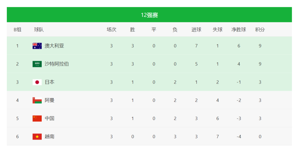 资讯快报（泄露天机1v1虎頭蛇尾中生肖，绿蓝必定有花招）加纳与黎巴嫩比分最具纪念意义时刻-独家视点