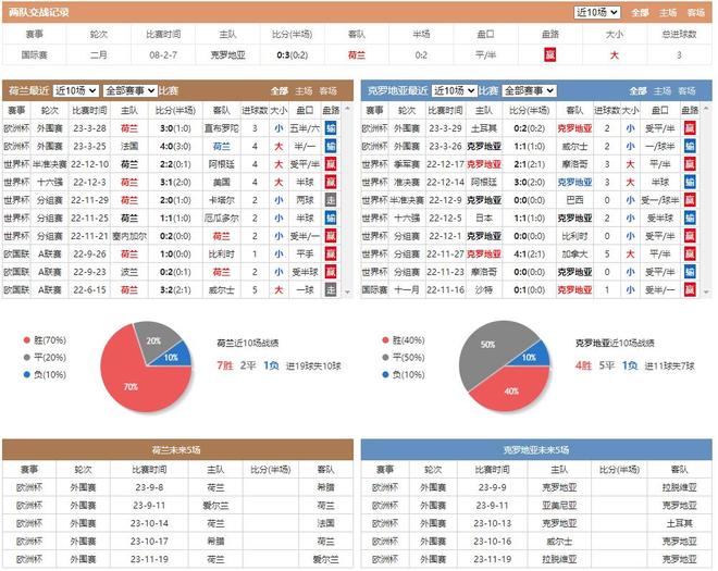 今日要闻（亚洲杯）荷兰较量圭亚那比分数据网络-学术阐释