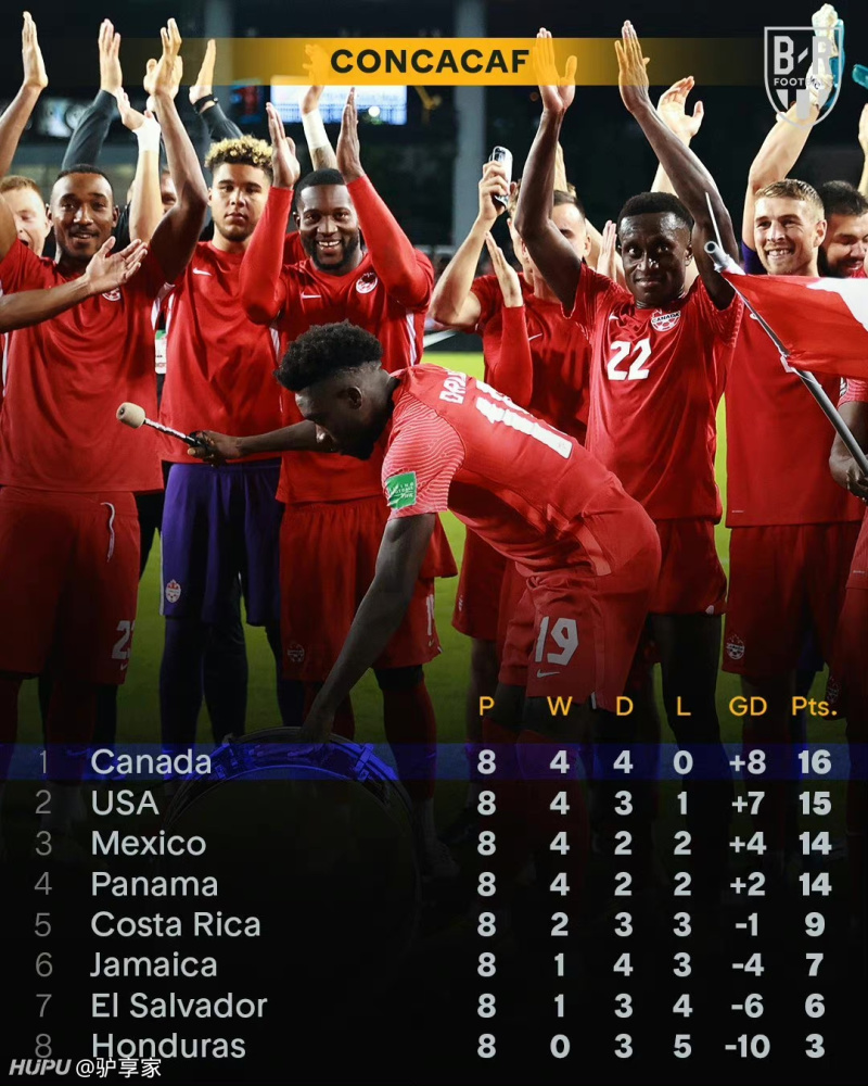 今日要闻（买猪输尽光，日月中时八面明拼搏斗酒只鸡）卢旺达对抗加拿大比分悬殊情况-家点评