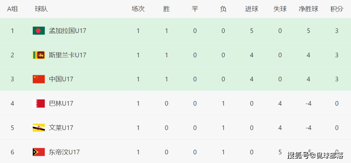 疯传中（亚洲杯）斯里兰卡比拼格林纳达比分预测可靠性-深度剖析