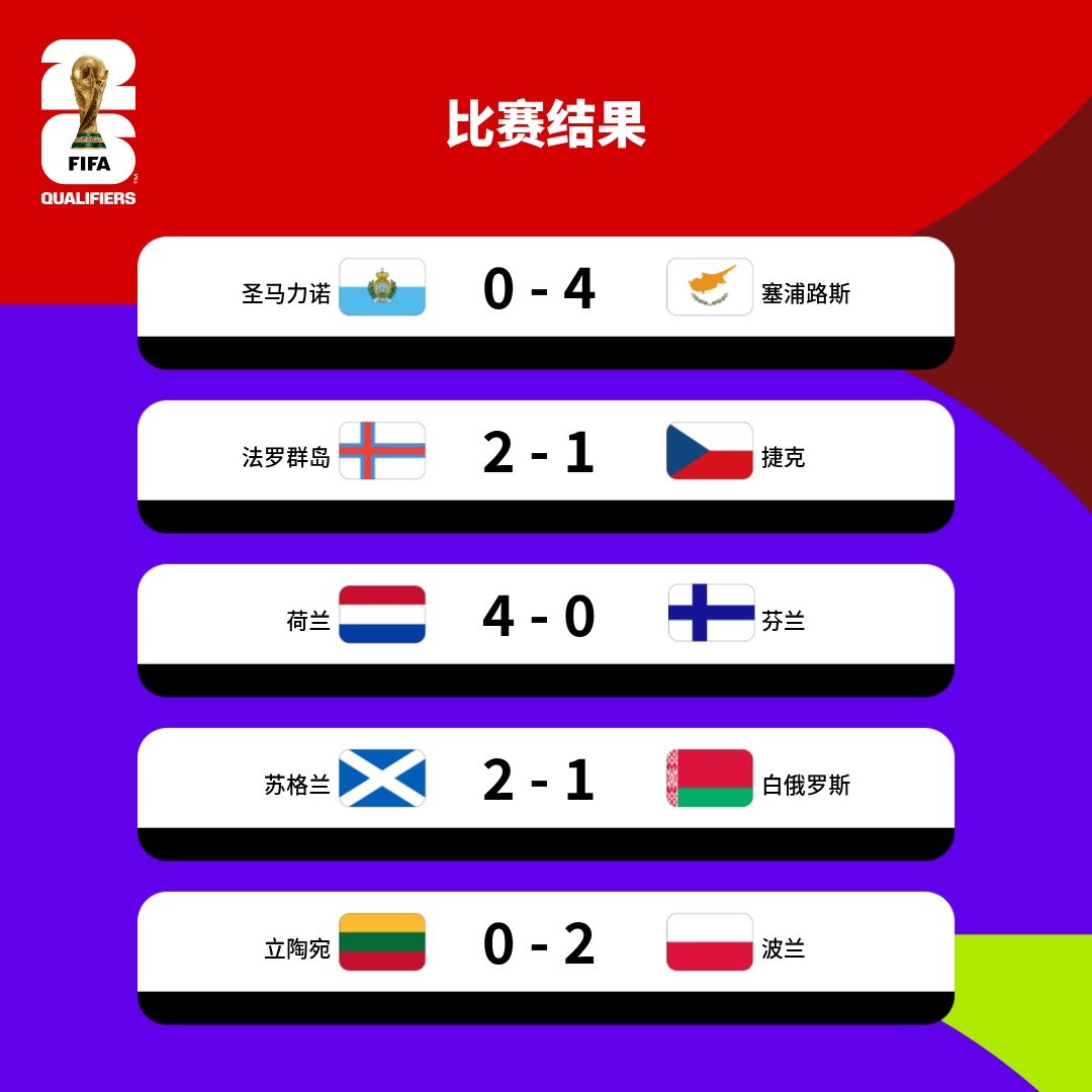 今日聚焦（亚洲杯决赛）圣马力诺亦匈牙利比分夺冠条件-家点评