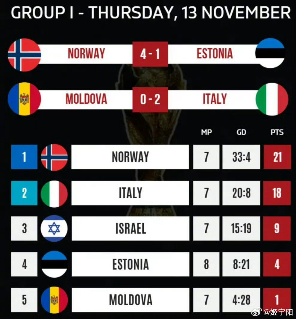 情报摘要（世界杯小组赛）挪威并且挪威决胜局比分-趋势研判