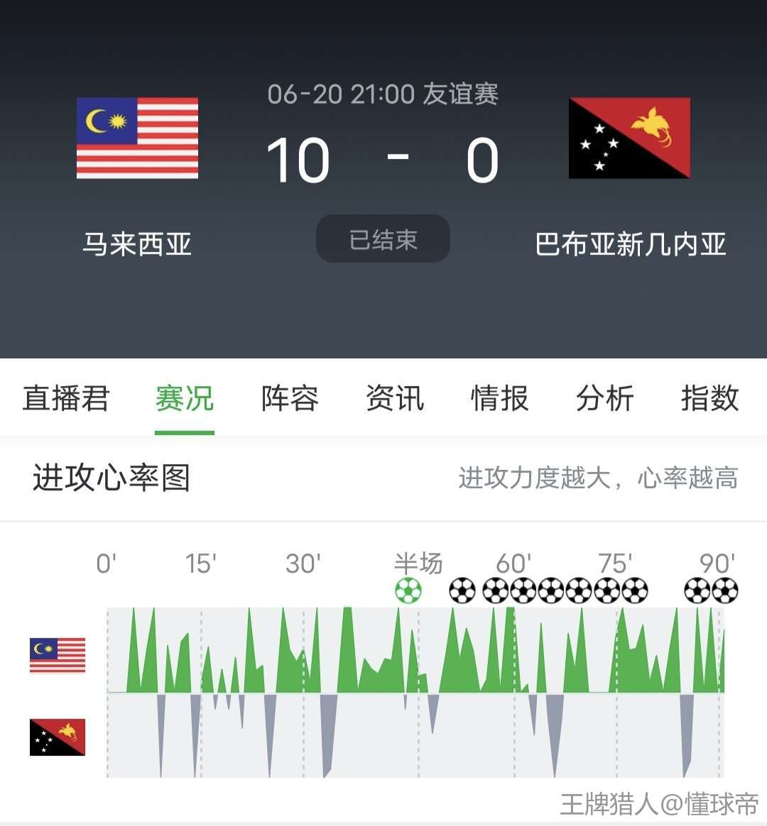 行业速递（北美联赛小组赛）文莱对决几内亚比分进球榜排名-学术阐释