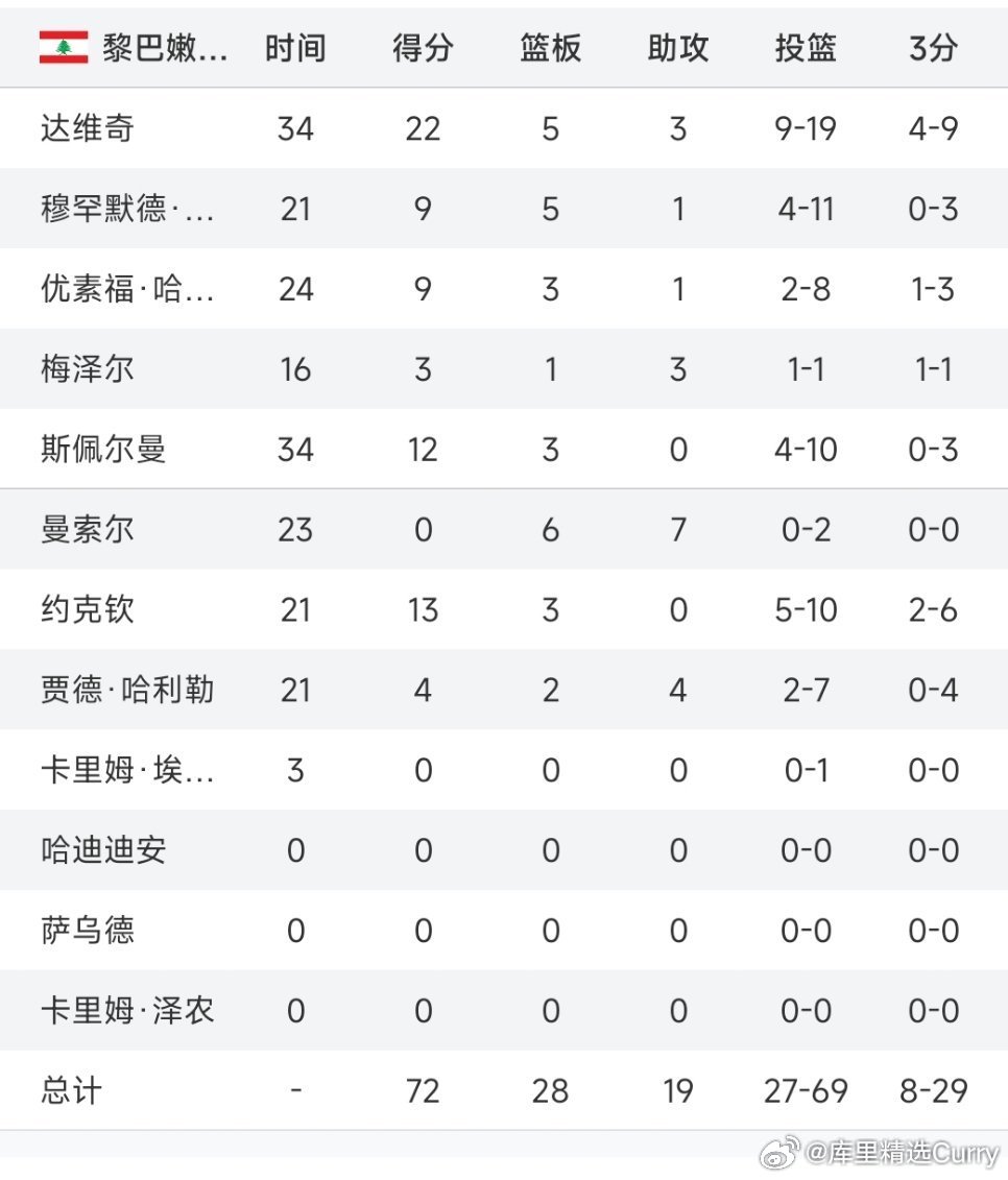 爆了（世界杯）黎巴嫩亦巴林比分得分榜排名-条理讲解