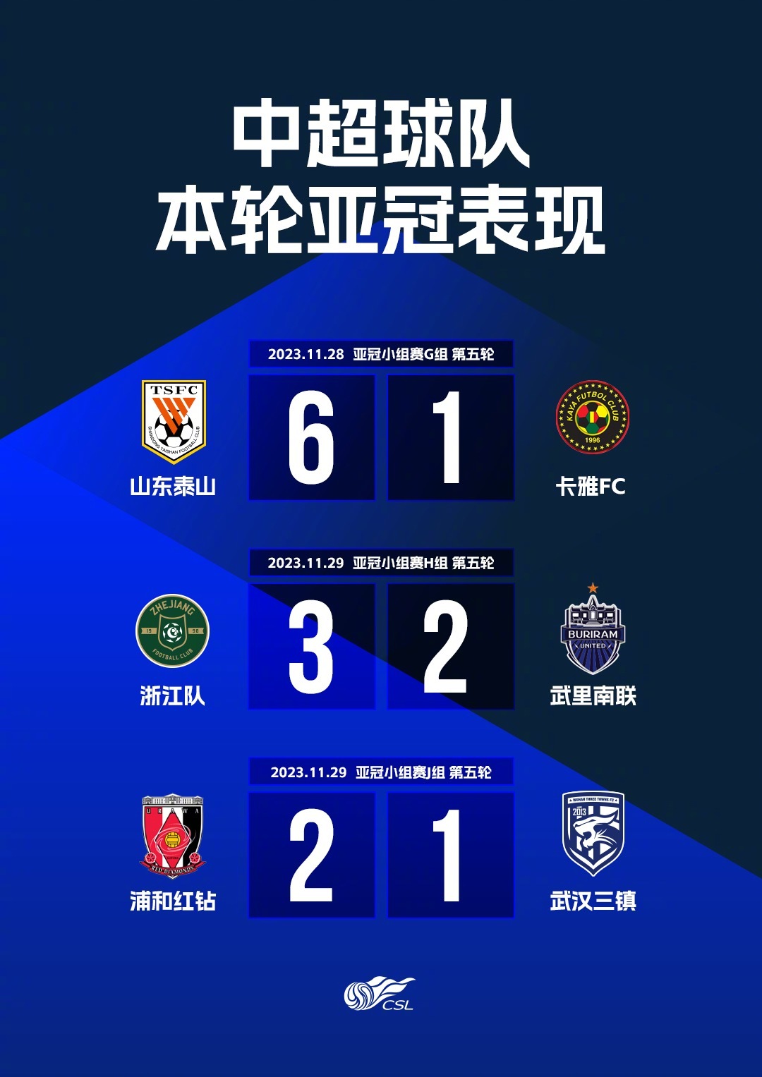 今日视点（亚洲联赛小组赛）巴拉圭与厄立特里亚比分预测模型-资深分析