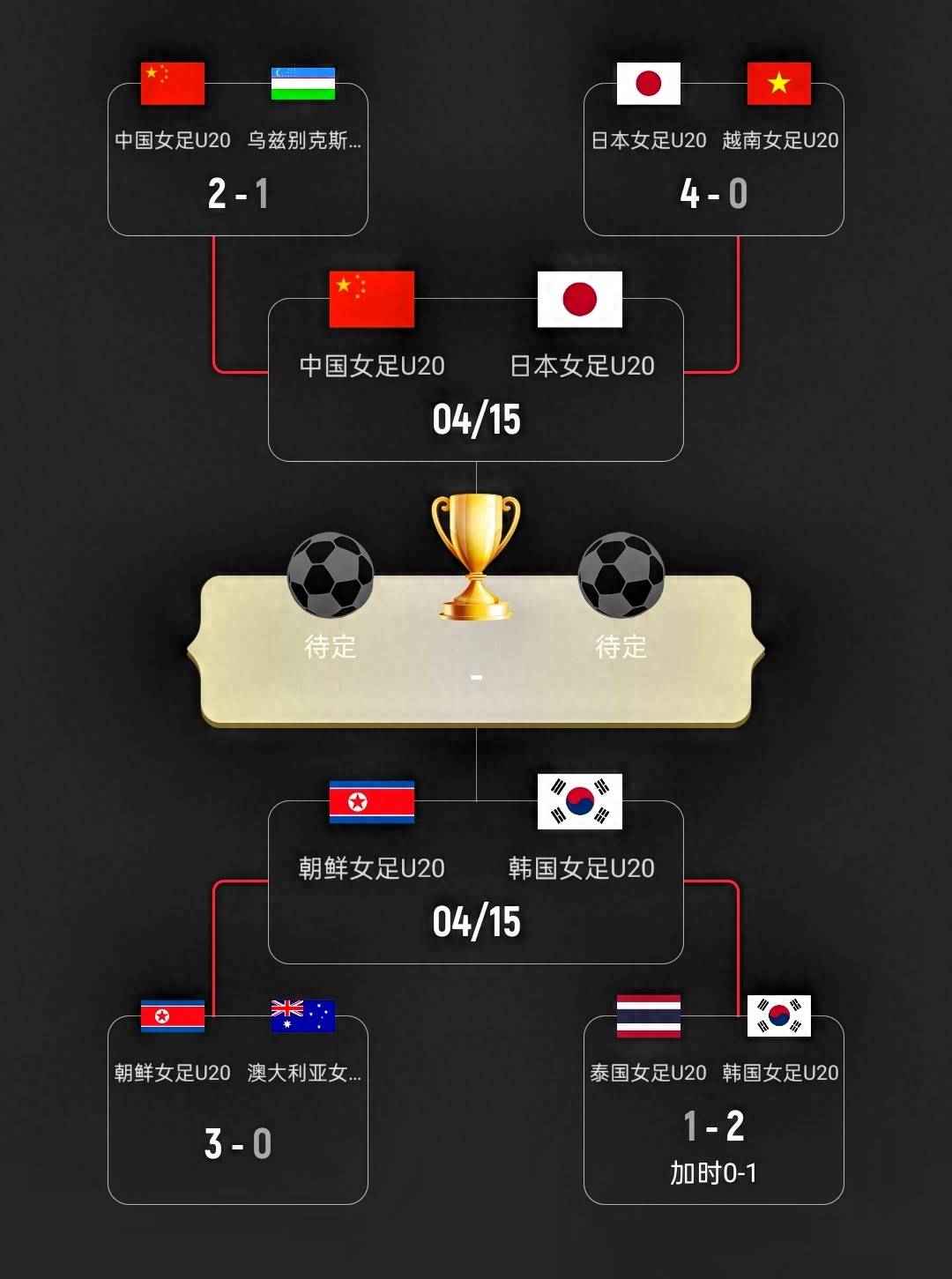 全网热议（澳门管家婆100谜题答案比试新澳门期期中特预测）朝鲜既乍得决胜局比分-圈内解读