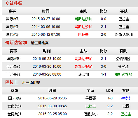 史诗级（篮球决赛）马里既哥斯达黎加小组赛比分-业内点评