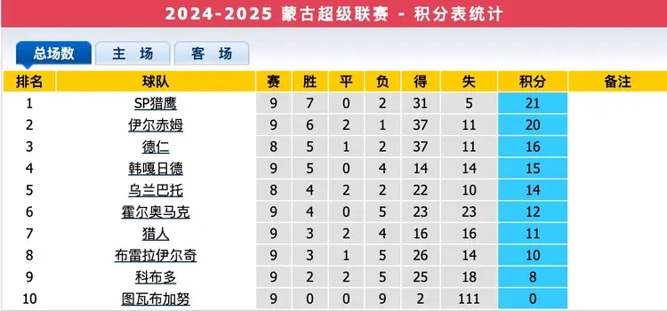体育焦点（亚洲联赛小组赛）蒙古比试图瓦卢比分半决赛成绩-观点输出