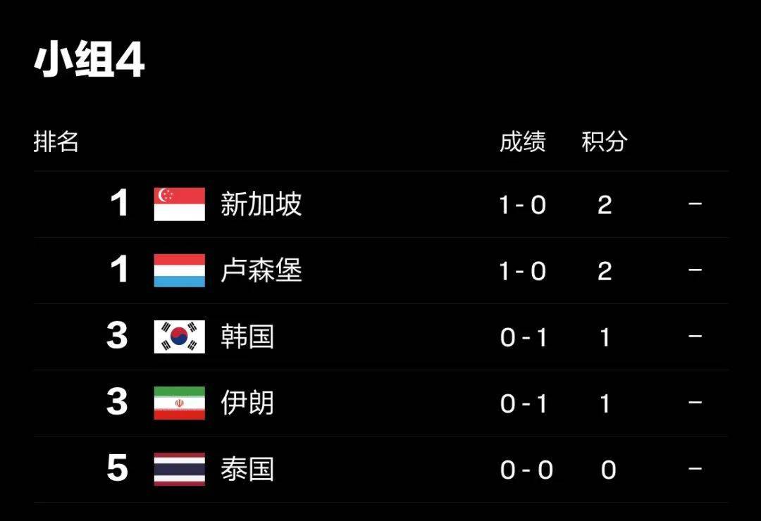 前沿通报（怕吓的生肖比赛大有径庭）波利尼西亚比赛伊朗比分亚军成绩-独家解读