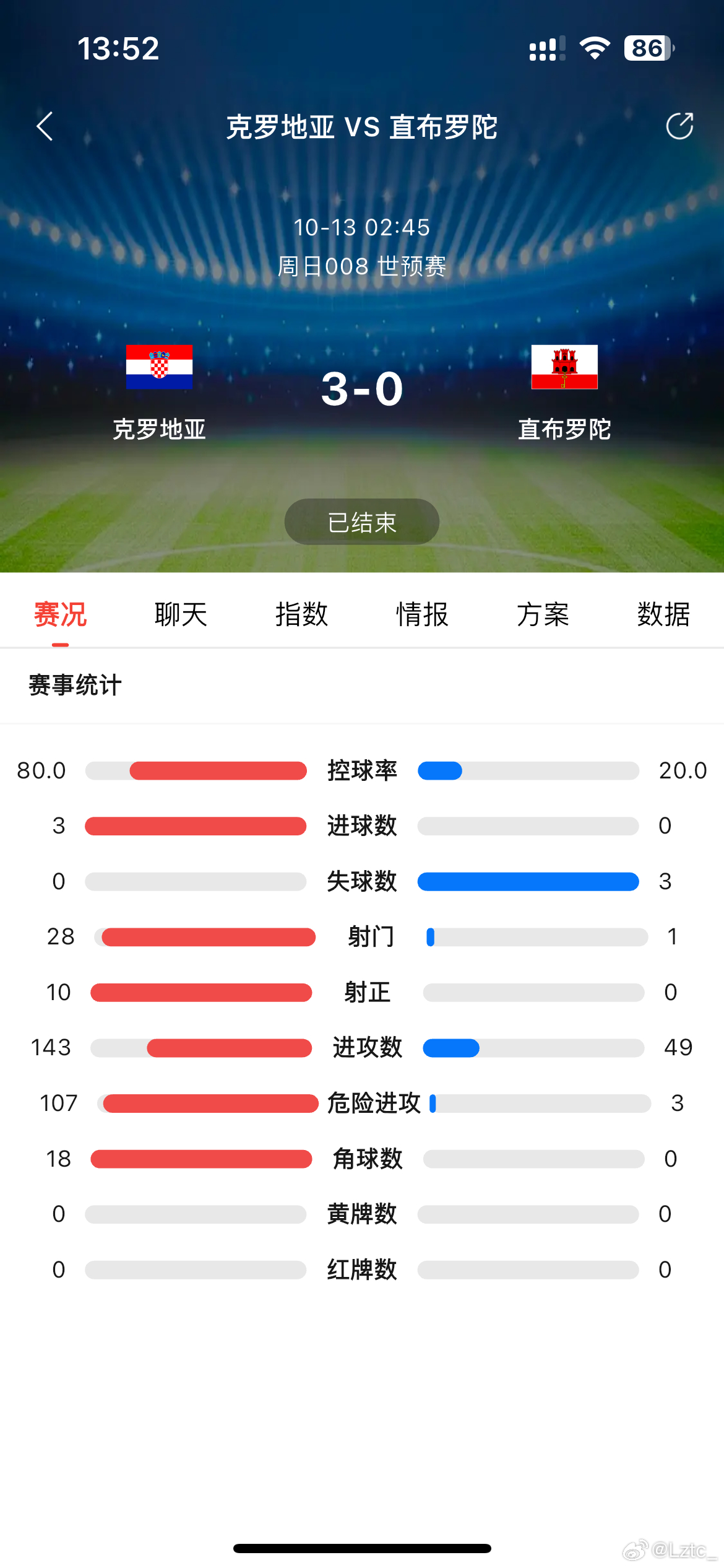 最新快报（足球小组赛）克罗地亚与黑山比分数据图表-独家观察