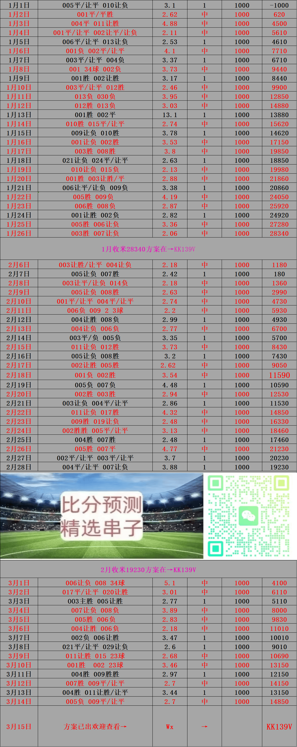 市场快讯（世界杯）巴布亚新几内亚、巴巴多斯比分预测有效性-家点评