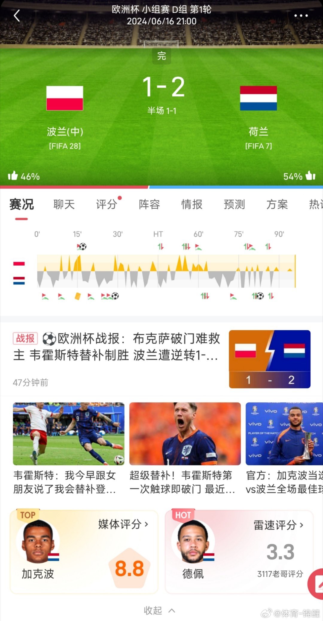 今日视点（篮球小组赛）波兰及阿曼比分数据工具-深度剖析