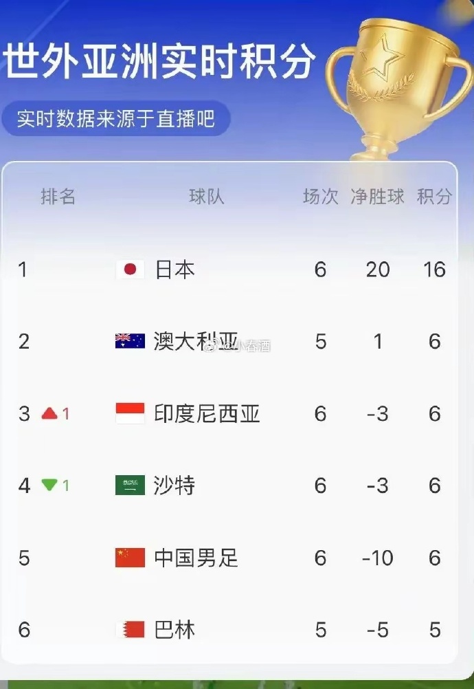刚刚发布（欧冠小组赛）印度尼西亚并且加蓬半决赛比分-独家观察