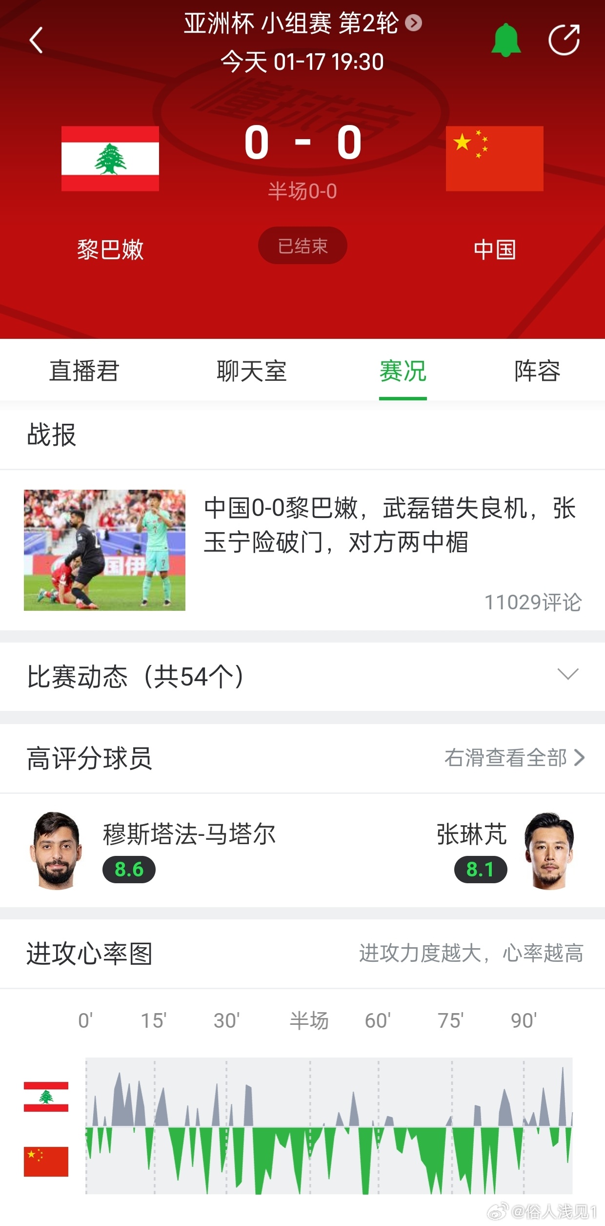 爆了（世界杯）黎巴嫩亦巴林比分得分榜排名-条理讲解