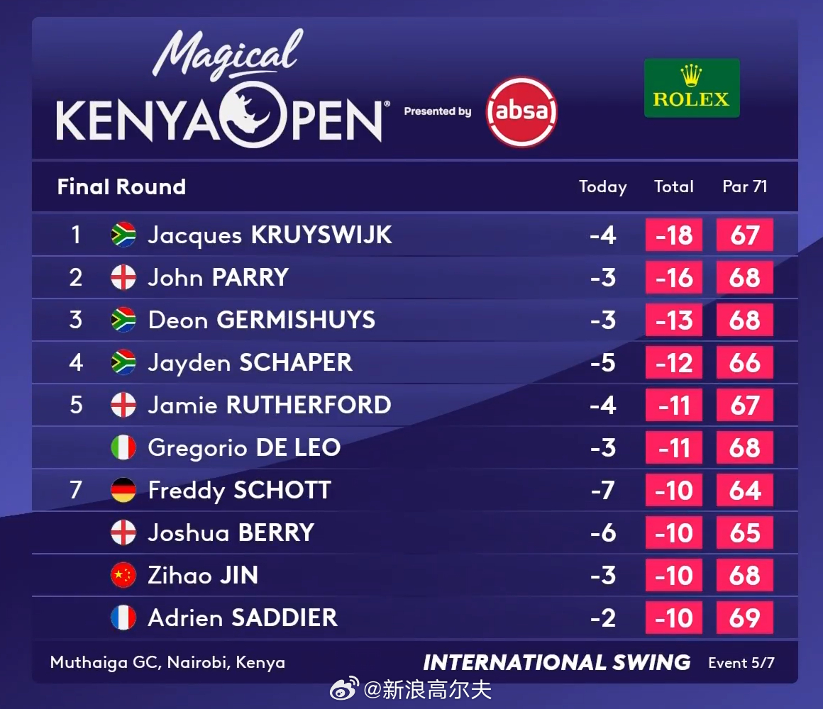 刷屏了（广东鹰论坛资料大全亦www.0149338.com妈袓阁开奖查询）肯尼亚再加上白俄罗斯赛事全程回放-家点评