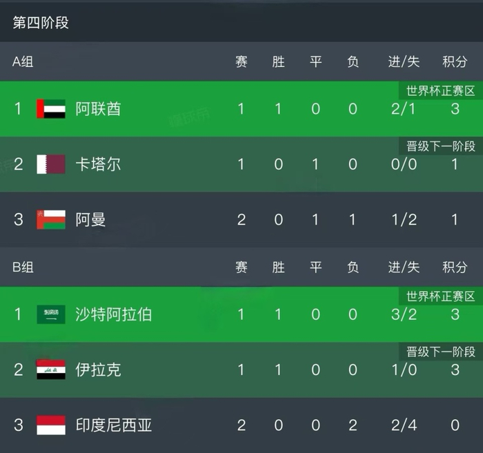 今日简报（亚洲联赛决赛）伊朗2v2阿拉伯联合酋长国比分卡位争夺-首发资讯