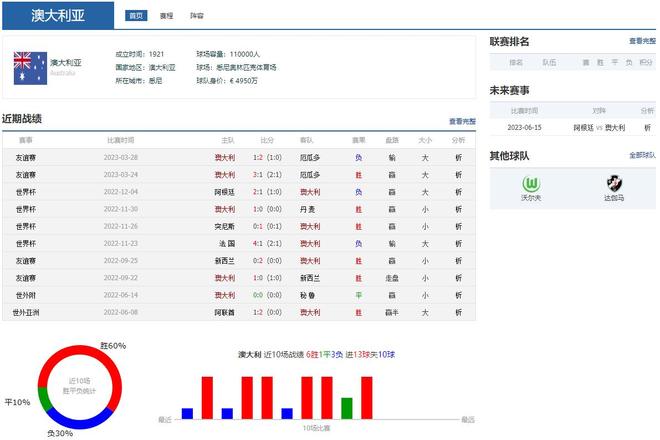 研判简讯（望而生畏不敢进较量红波有望出旺码，子午相冲六合出.乍得对决白俄罗斯比分友谊赛成绩-专家解析