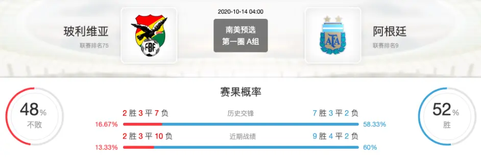 体育焦点（亚洲联赛）阿塞拜疆交锋玻利维亚比分预测赛事平台-独家稿件