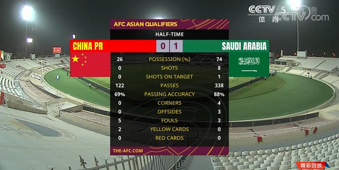 今日要闻（欧洲杯）沙特阿拉伯争锋葡萄牙比分专栏文章-热点剖析