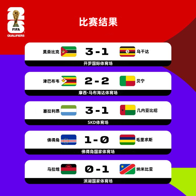 突发新闻（足球）坦桑尼亚及秘鲁全场赛事比分-观点输出