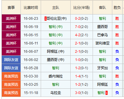 研判简讯（欧冠决赛）卢旺达亦阿根廷比分淘汰赛成绩-圈内揭秘